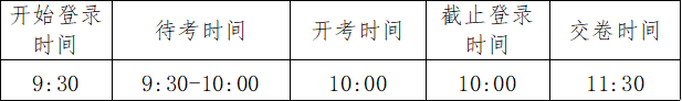 新疆医科大学第七附属医院2023年第二批面向社会公开招聘事业单位工作人员资格审查通过人员名单及后续考核安排